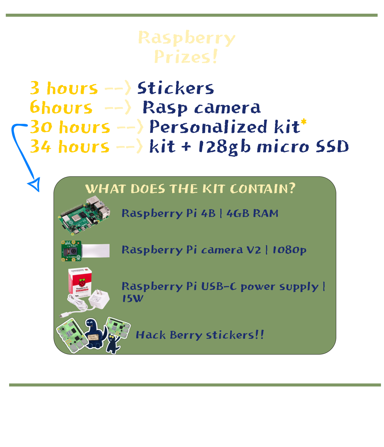 Raspberry Pi
